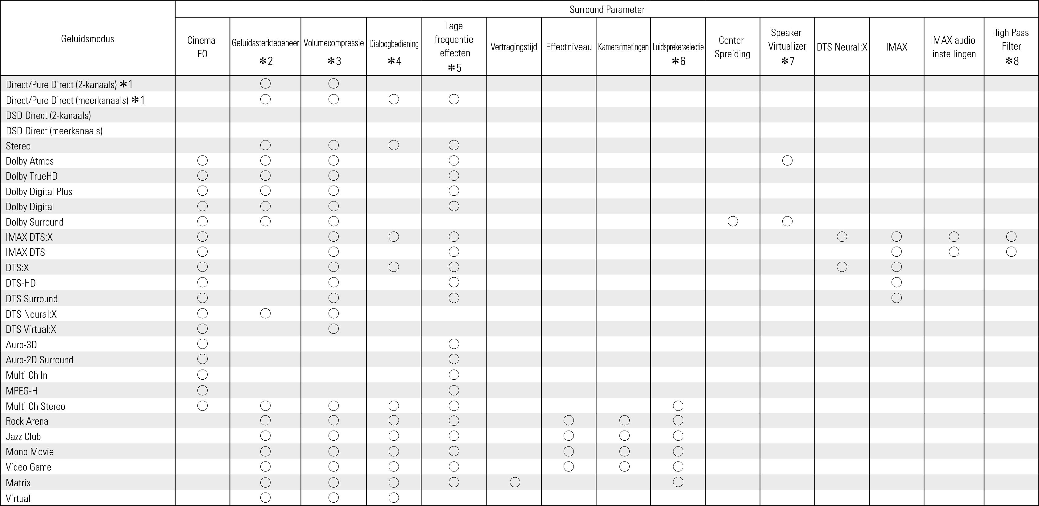 Smode & Spara1 AVRA1H